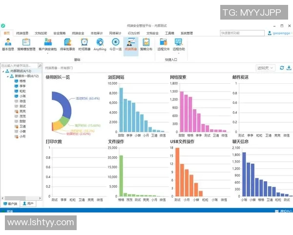 构建防止多账户作弊与马甲套利行为的智能监测与防范系统 构建防止多账户作弊与马甲套利行为的智能监测与防范系统